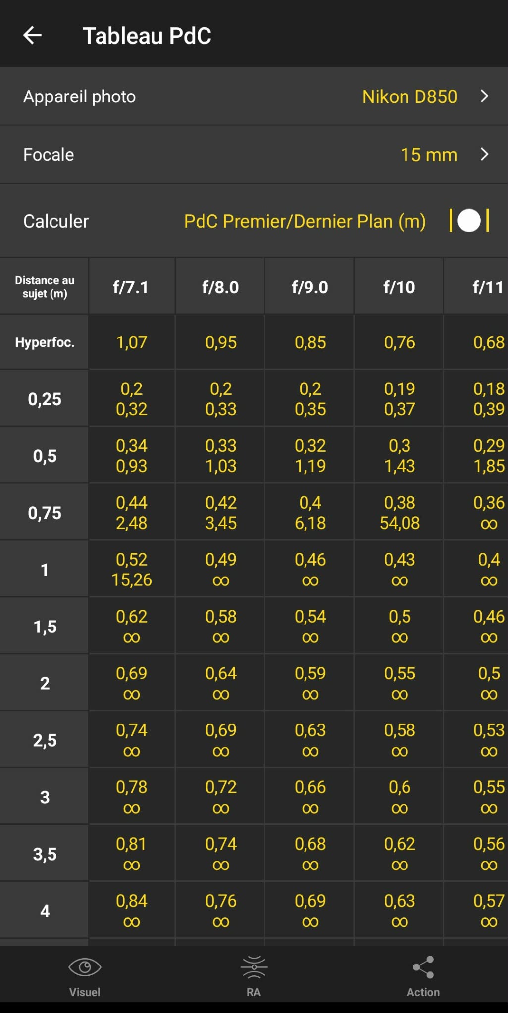 Tableau PDC PhotoPills sur Nikon D850 à 15mm Screenshot de l'application PhotoPills, tableau de profondeur de champ pour un Nikon D850 à 15mm, affichant les distances nettes selon l'ouverture de f/7.1 à f/11 et la distance au sujet de 0,25m à 4m